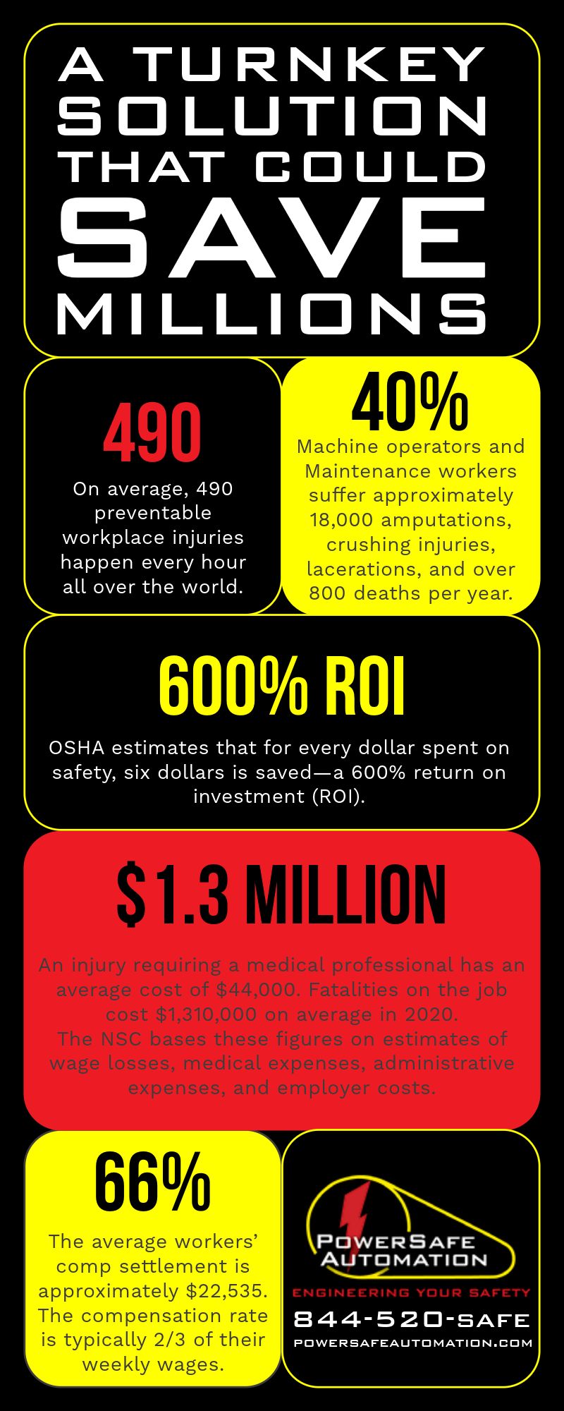 Machine Guarding Statistics