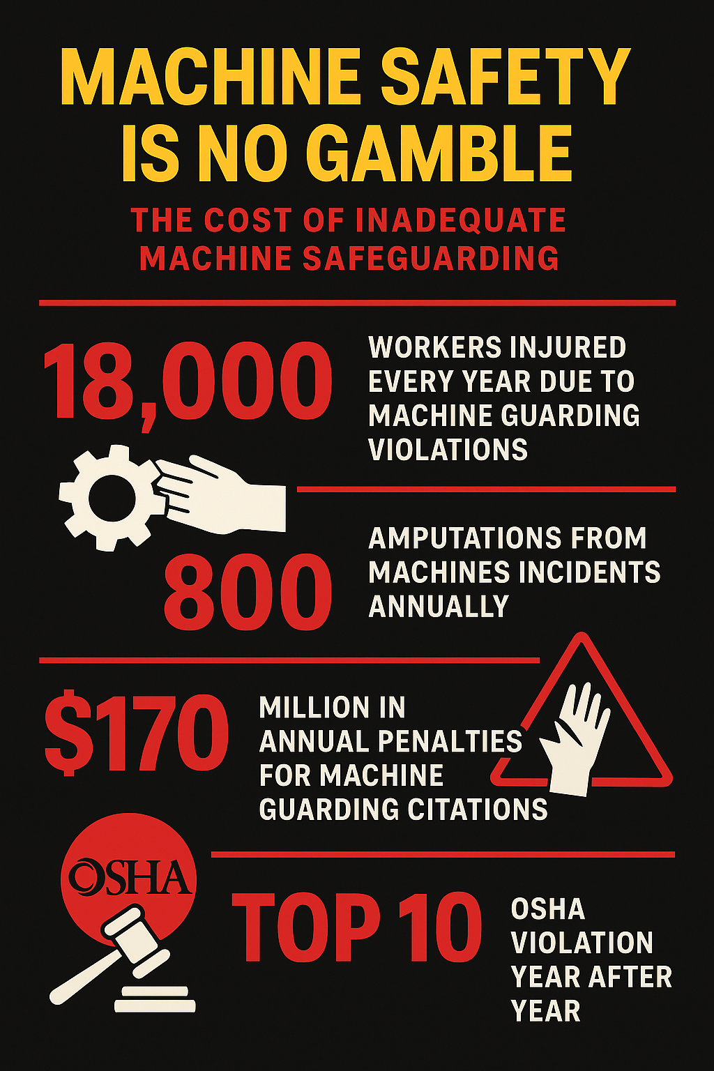 A Complete OSHA Compliance Guide for Manufacturing Safety Managers