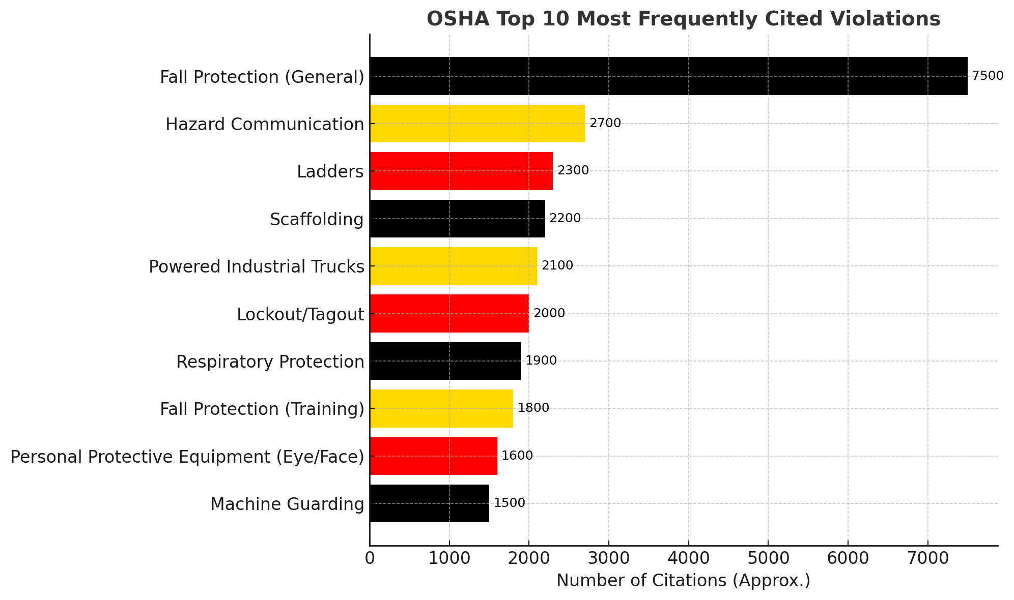 OSHA-finds-guarding-violations.png?Revision=sN6&Timestamp=cT3LC8