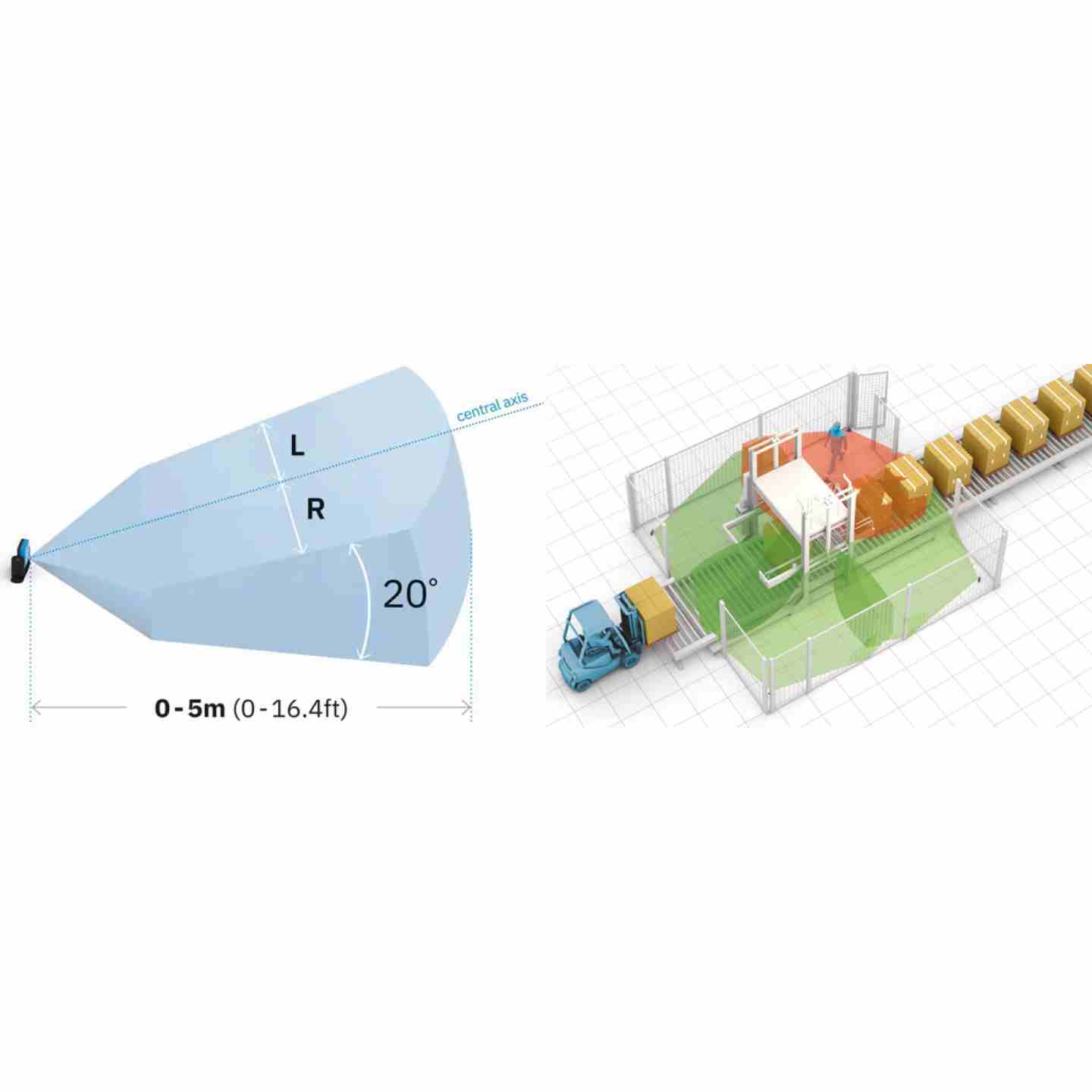 3d Safety Radars by Inxpect Image 6