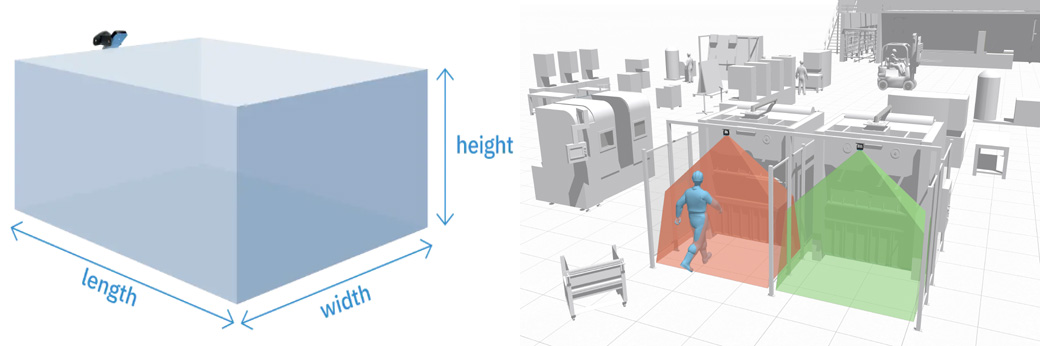 3d Safety Radars by Inxpect Image 8