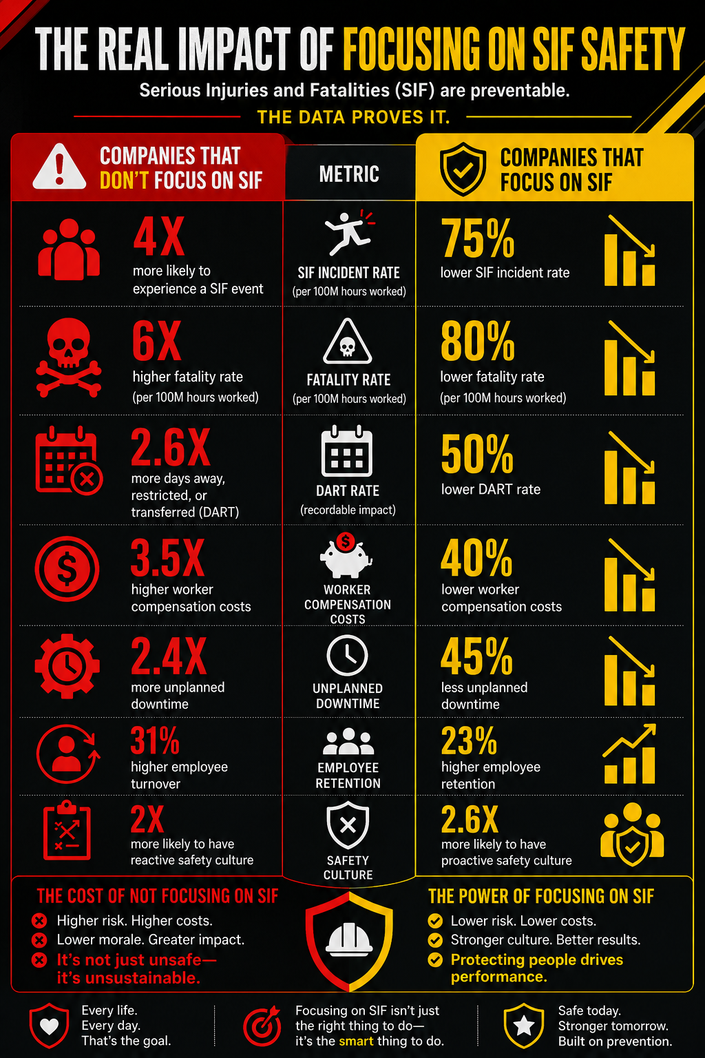 SIF-safety-focused-infographics.png?Revision=BLK&Timestamp=Zf41D8
