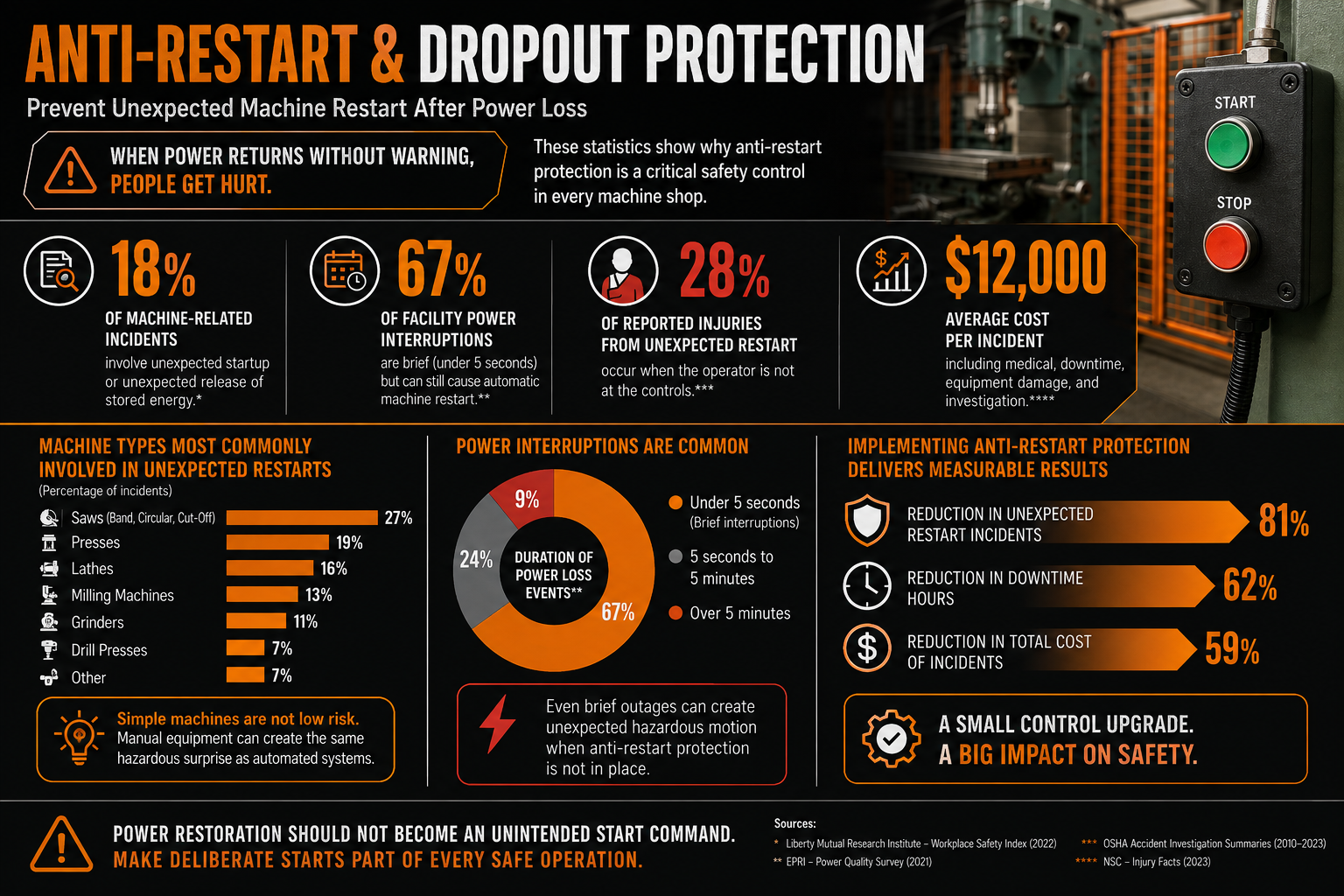 anti-restart-for-drop-out-protection-infographic.png?Revision=hQN&Timestamp=Yn1KQ8