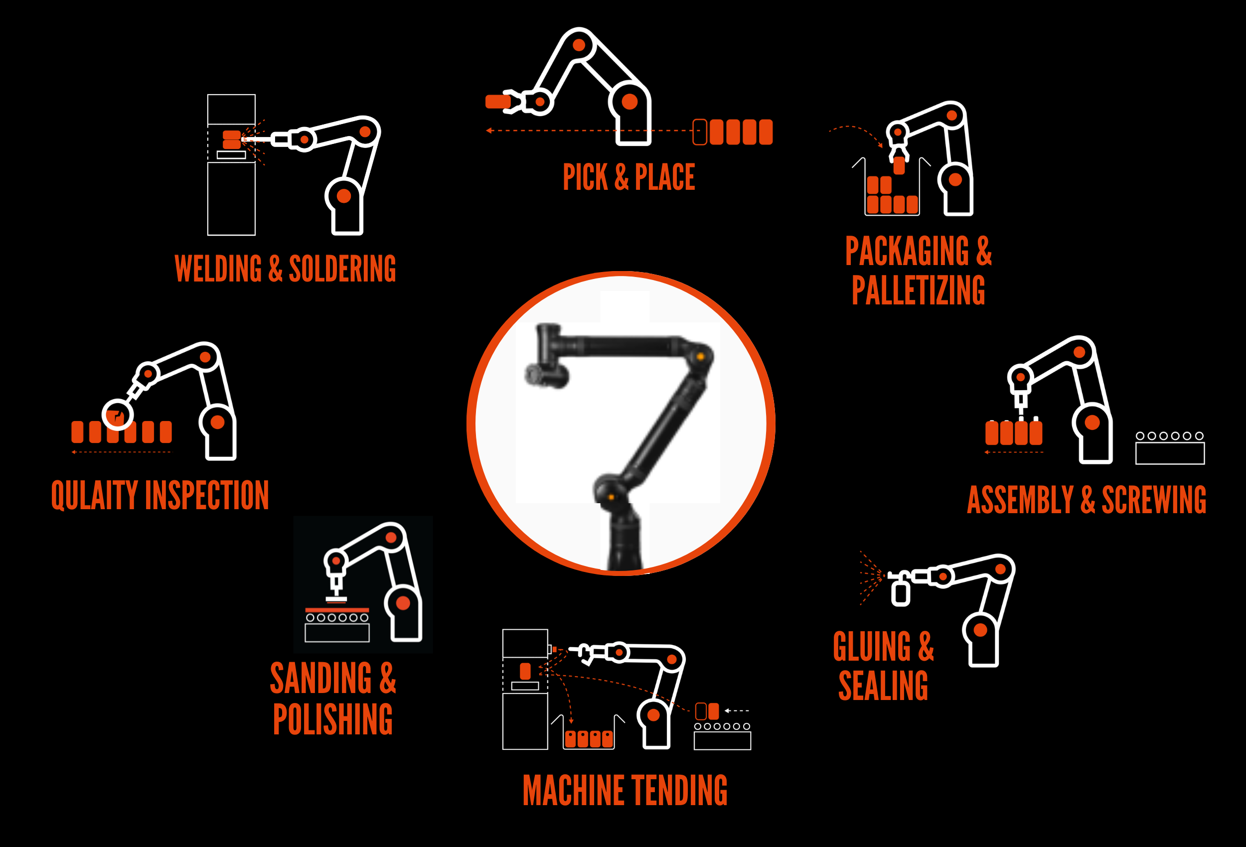 Collaborative and Cartesian Robotic Application Options