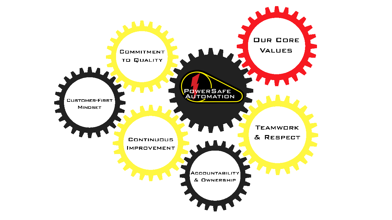 Establish Core Values for Cultural Alignment