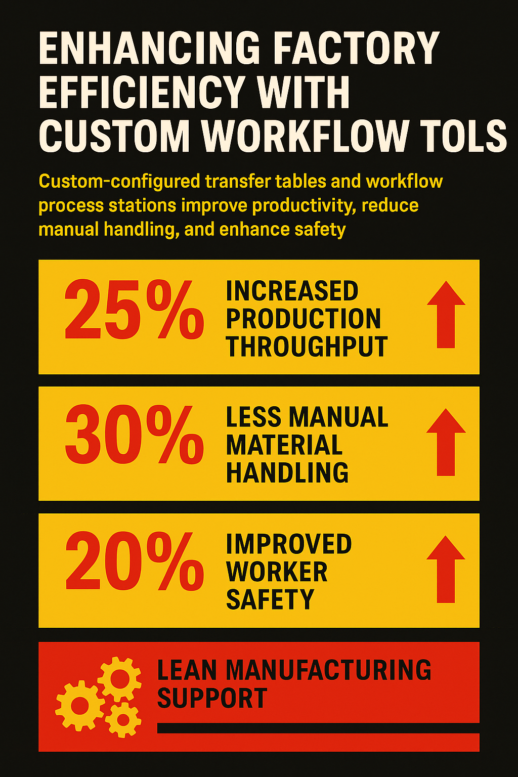 Enhancing Factory Efficiency with Custom Workflow Tools