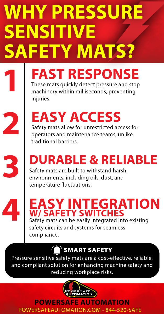 enhancing-machine-safety-guarding-with-pressure-sensitive-safety-mats.png?Revision=zMg&Timestamp=pVfh58