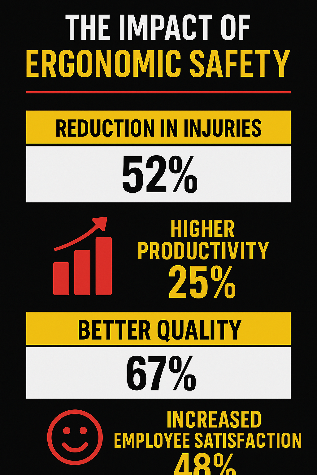 Ergonomic Safety in Manufacturing