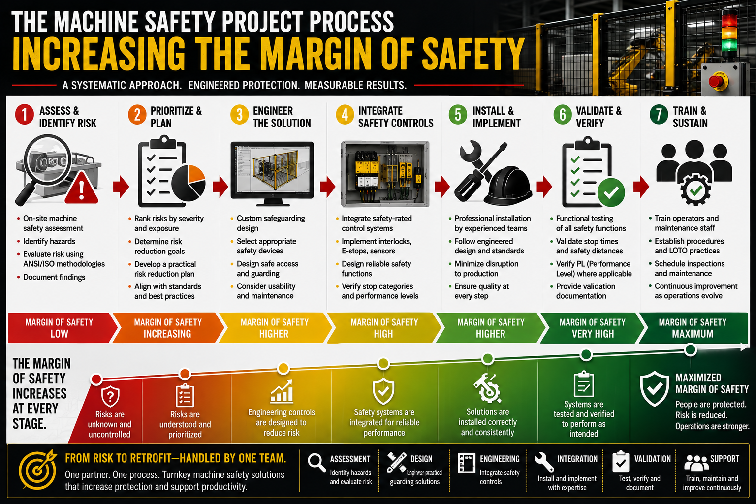 increasing-margin-of-safety-infographic.png?Revision=qKN&Timestamp=XhYXQ8