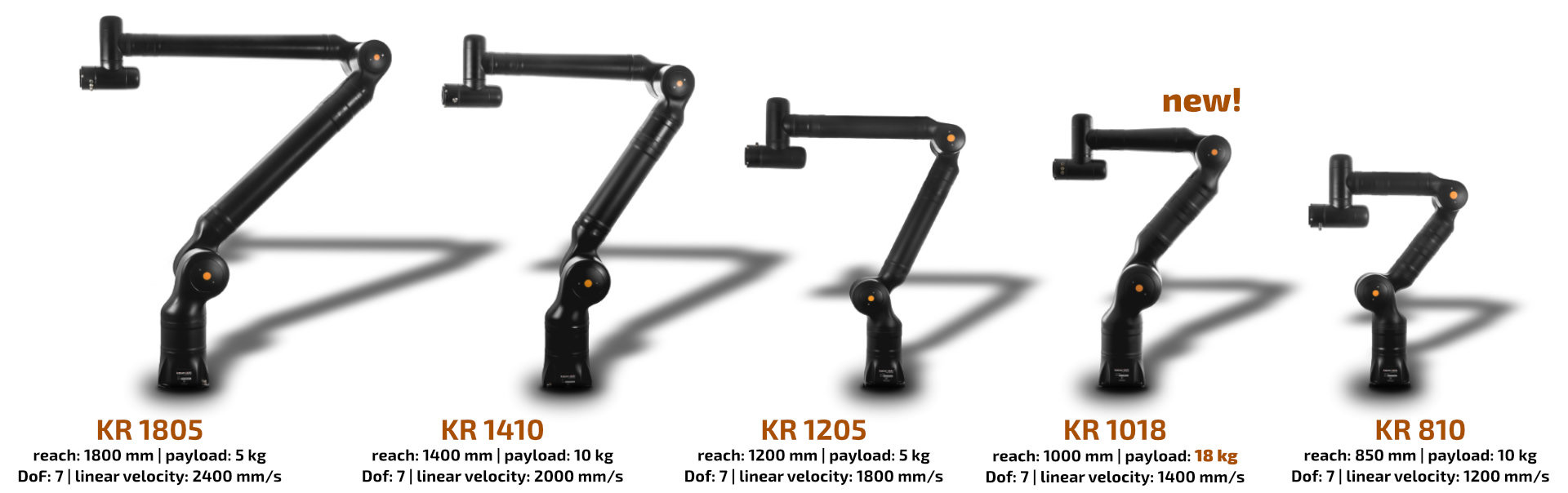 kassow-cobot-size-options.jpg?Revision=cdF&Timestamp=BcfHc8