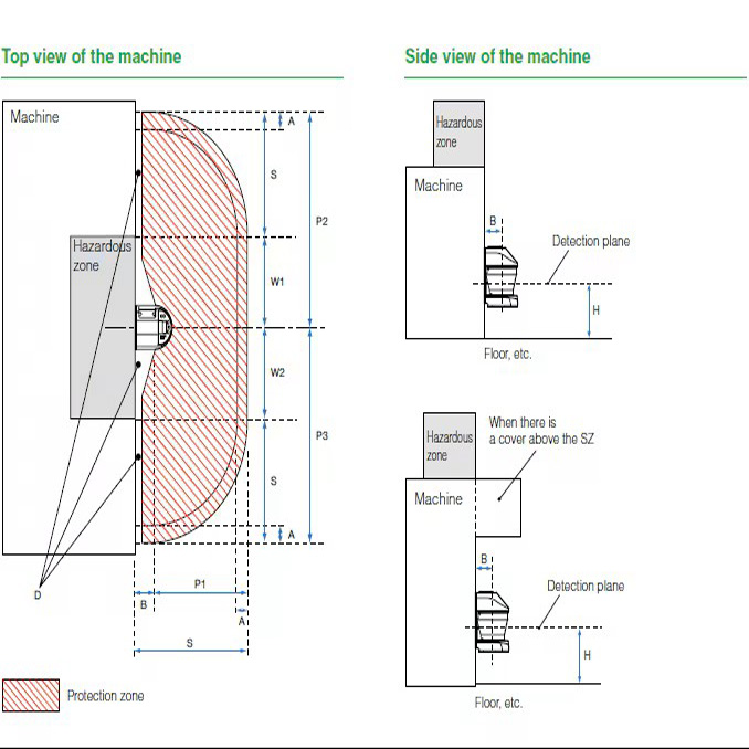 Safety Laser Scanners Image 4