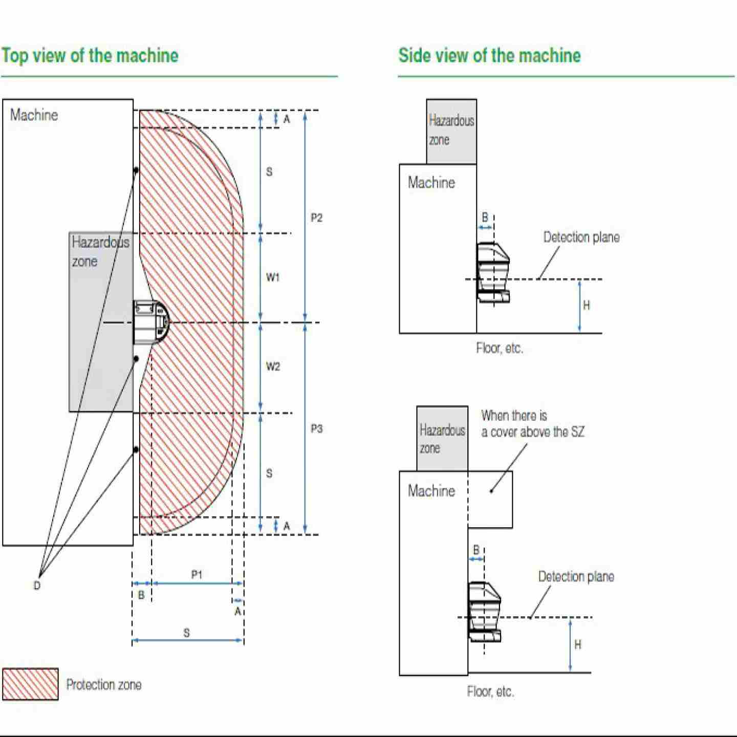 Safety Laser Scanners Image 4