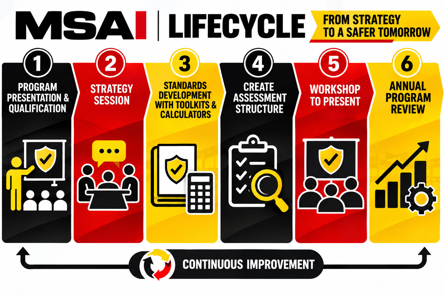 lifecycle-process-map-msai.png?Revision=npP&Timestamp=d8JRQ8