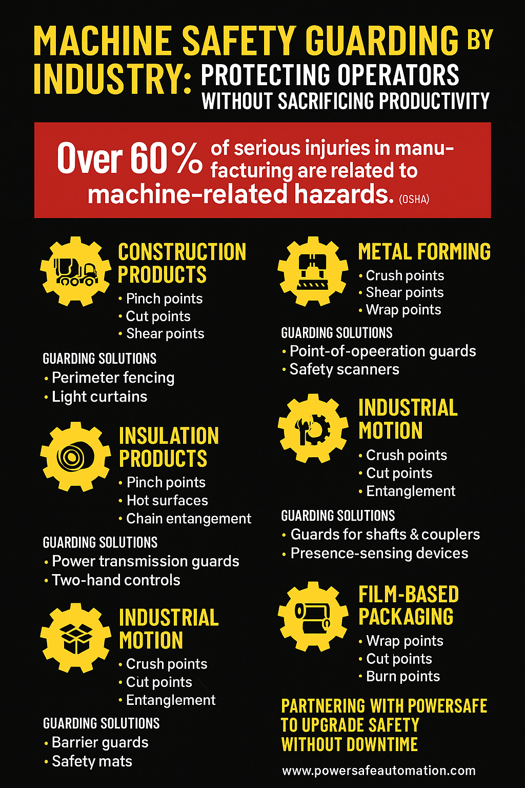 Machine Safety Guarding Solutions by Industry