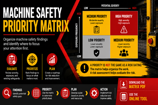 Machine Safety Priority Matrix