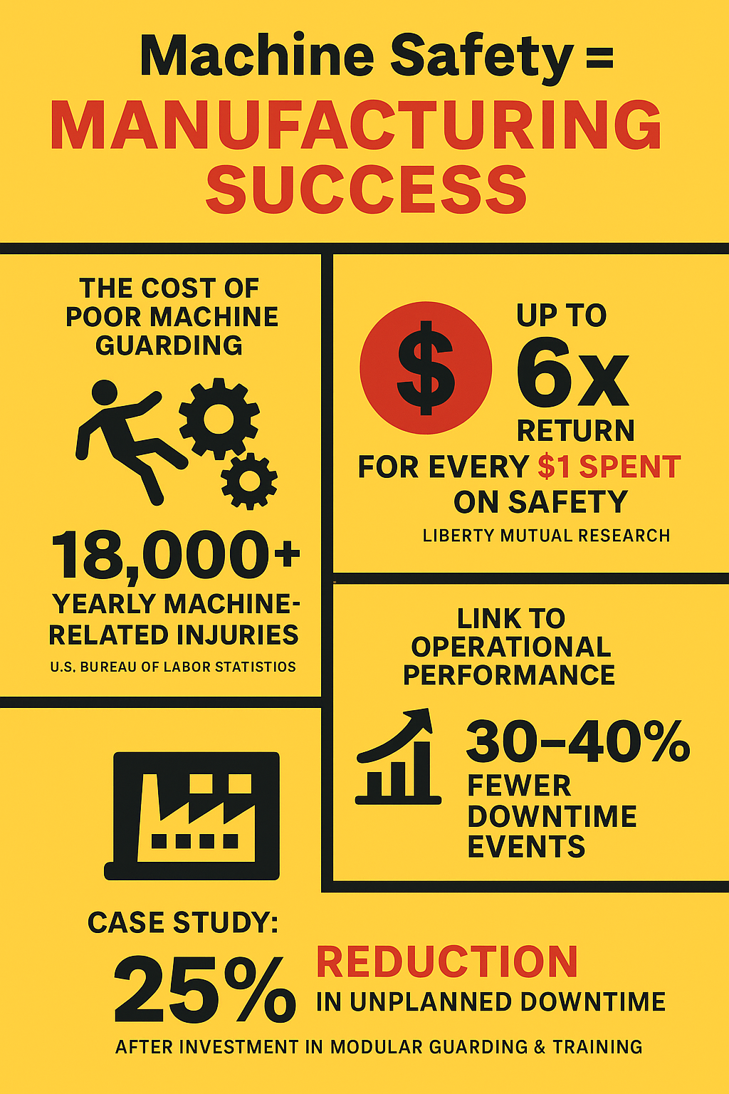 Machine Safety = Manufacturing Success