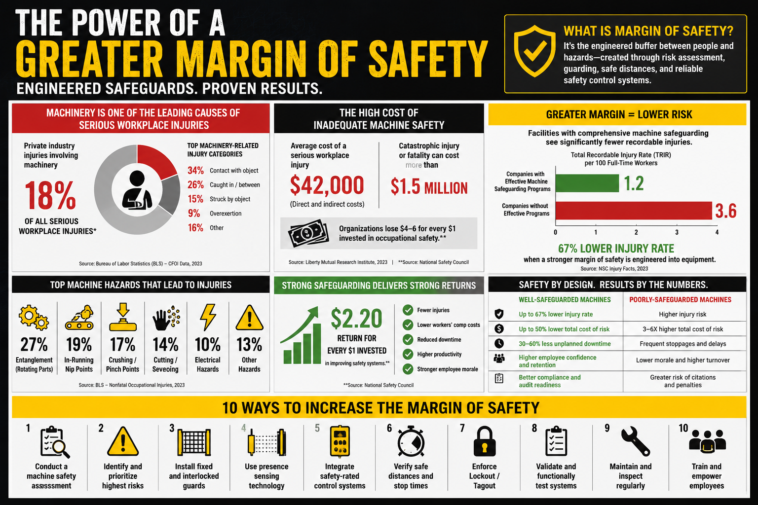 margin-of-safety-statistical-infographic.png?Revision=PKN&Timestamp=5TYXQ8