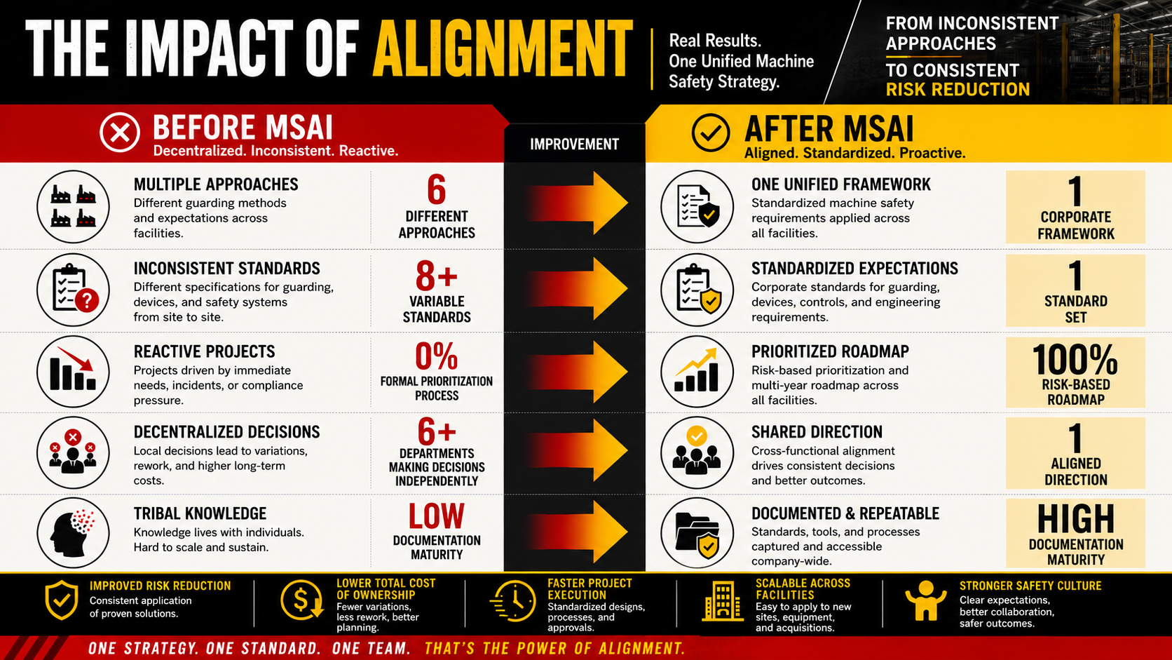msai-case-study-CG-statistical-infographic.png?Revision=KWN&Timestamp=hYMPQ8