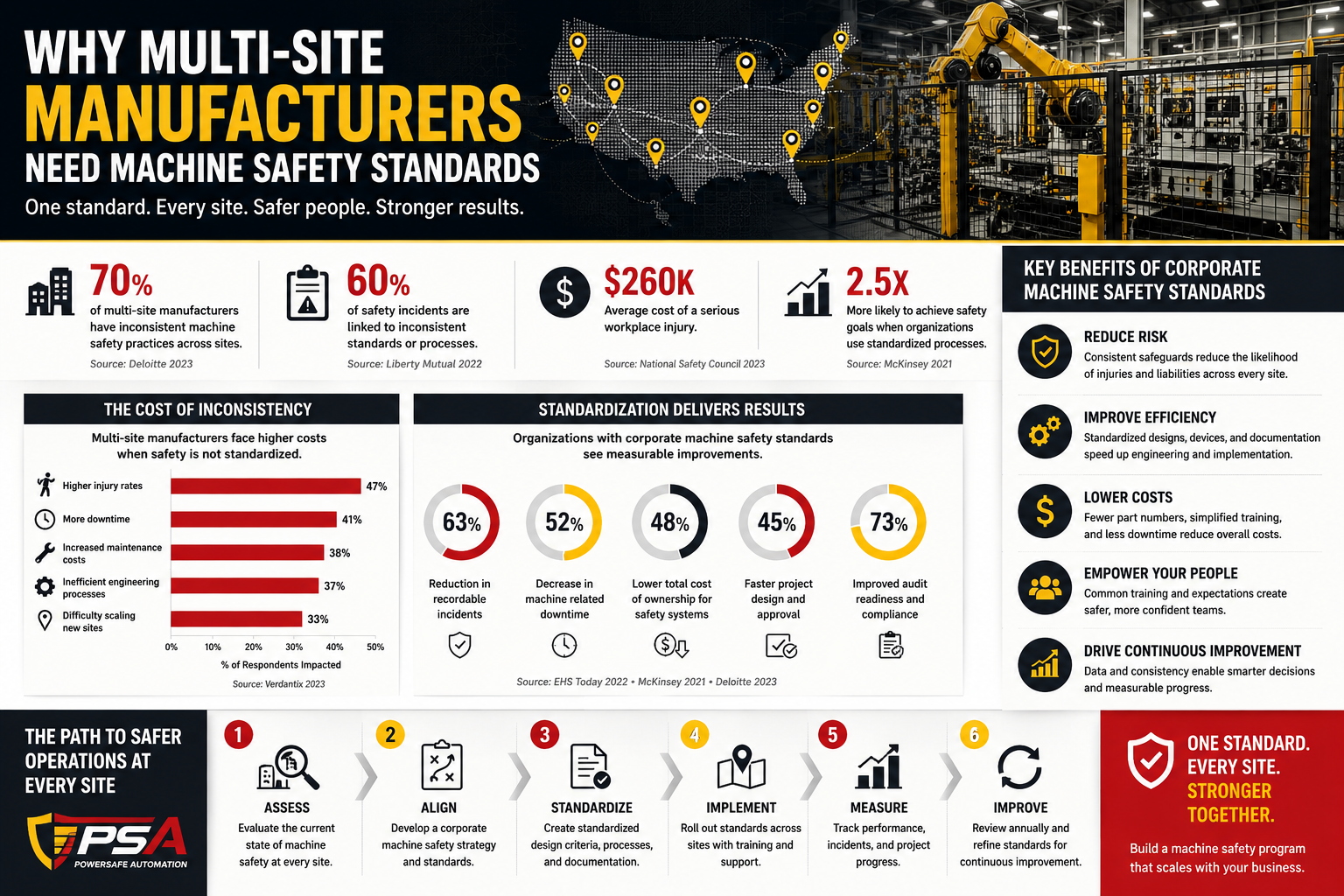 multi-site-mfg-needs-MSAI-infographic.png?Revision=5GN&Timestamp=GHPVQ8