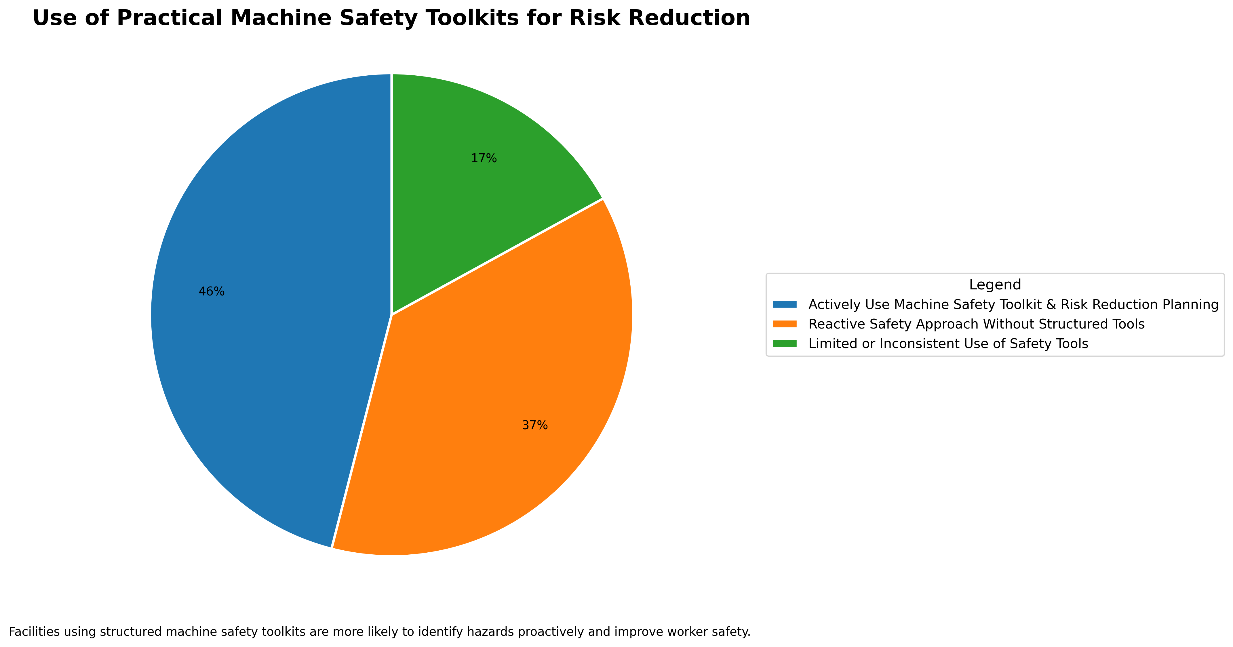 Practical use of a machine safety toolkit Practical use of a machine safety toolkit