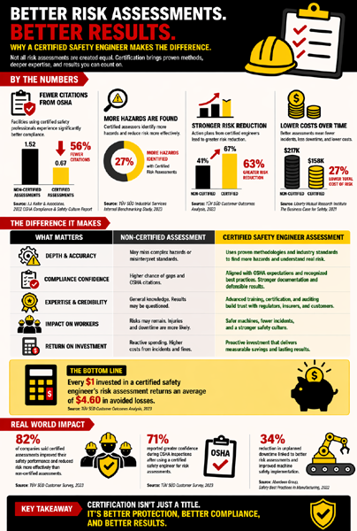 risk-assessments-performed-by-TUV-certified-safety-engineers.png?Revision=dkx&Timestamp=qns978