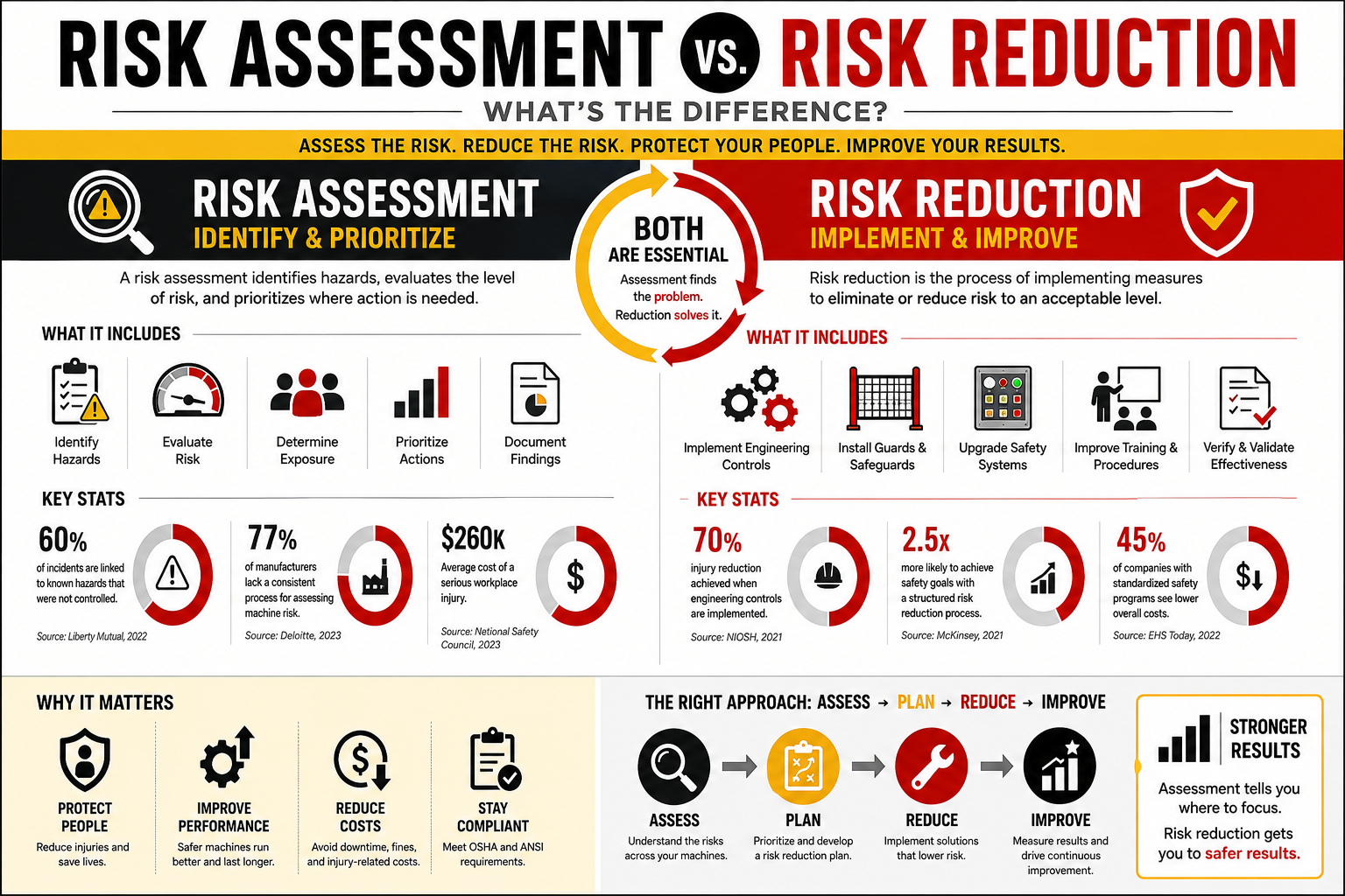 risk-reduction-with-msai-infographic.png?Revision=CGN&Timestamp=crPVQ8