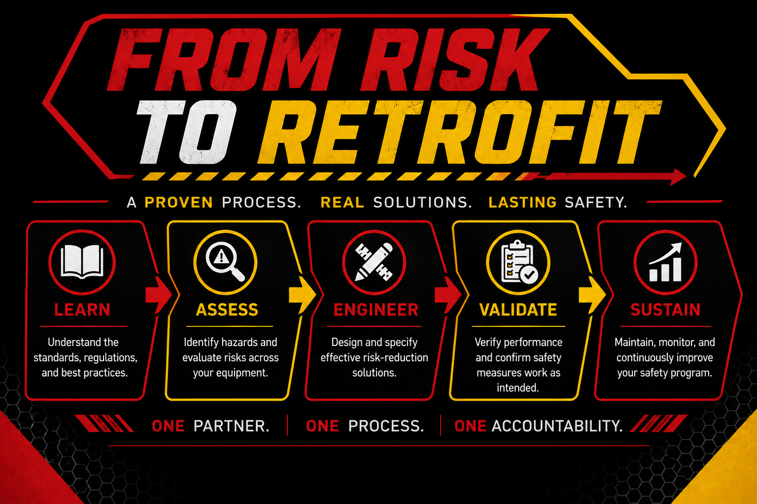risk-to-retrofit-machine-safety-compliance.png?Revision=MhN&Timestamp=lBGnQ8