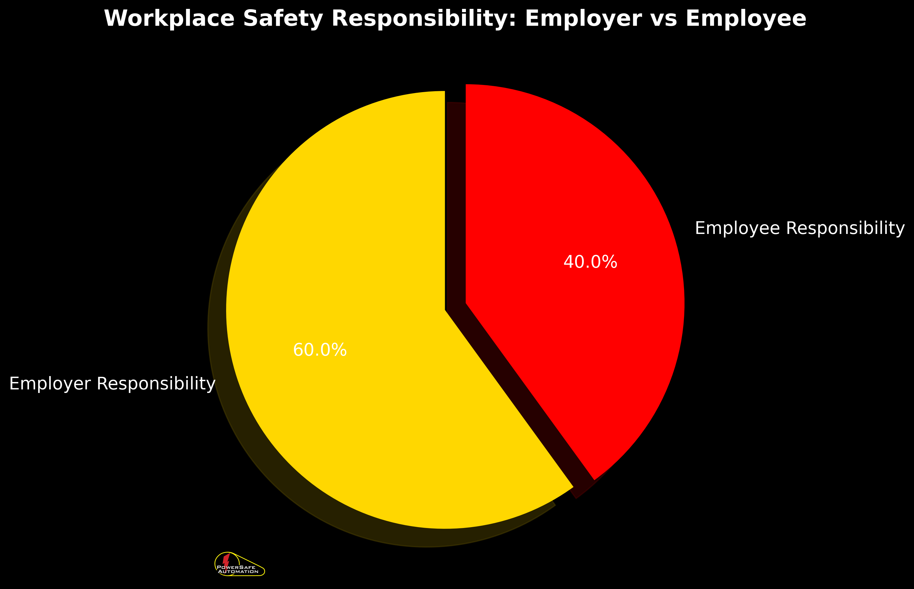 safe-work-practices-employers-and-employees.png?Revision=pN6&Timestamp=dS3LC8