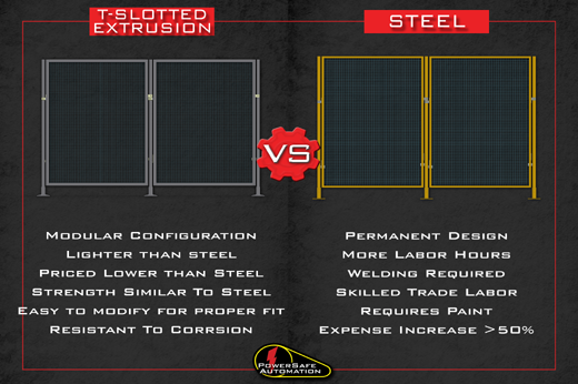 Modular T-Slotted Extrusion vs. Welded Steel Machine Guarding