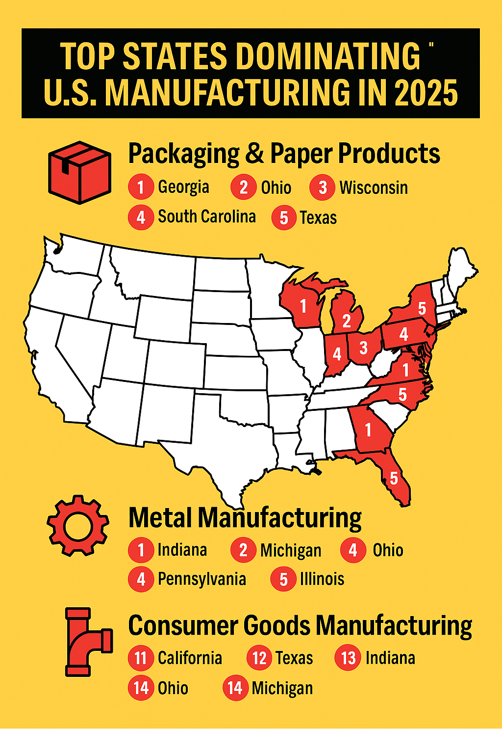 Top States Dominating U.S. Manufacturing in 2025