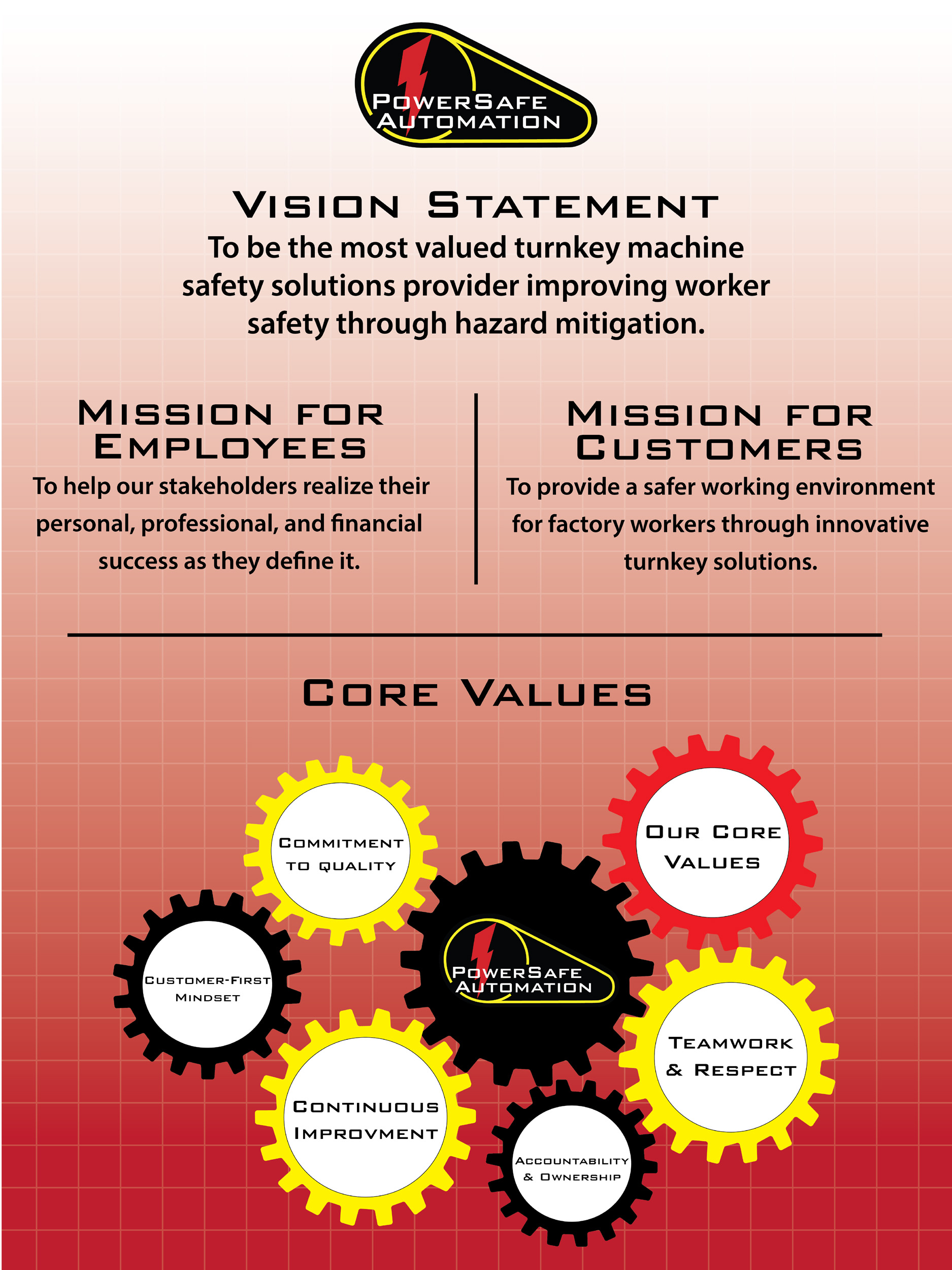 Vision-Mission-Core Values in our Company Culture