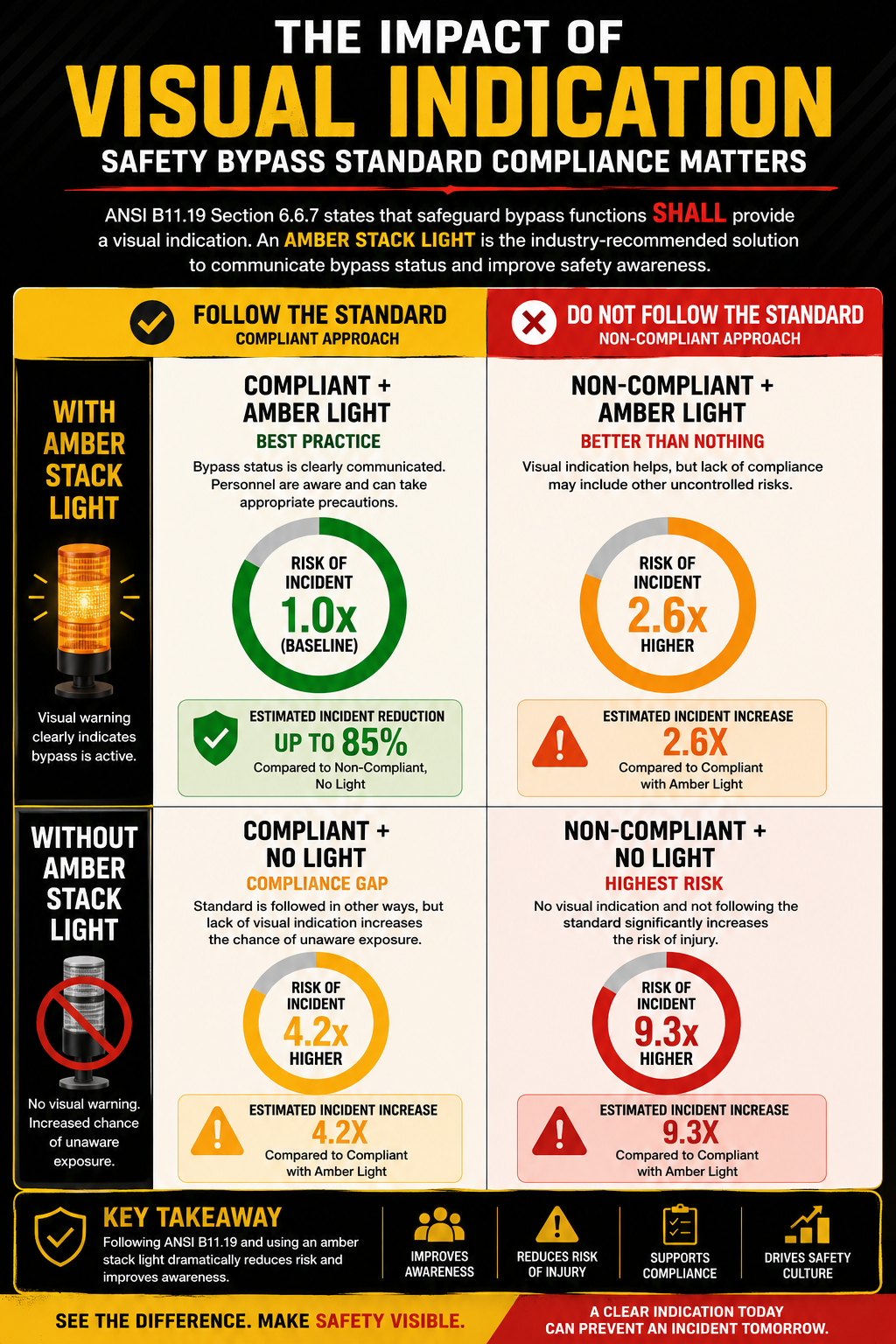 visual-indication-statistical-infographic.png?Revision=fKN&Timestamp=KCZXQ8