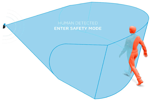 Volumetric Safety: How Inxpect 3D Safety Radar Is Changing Machine Safety