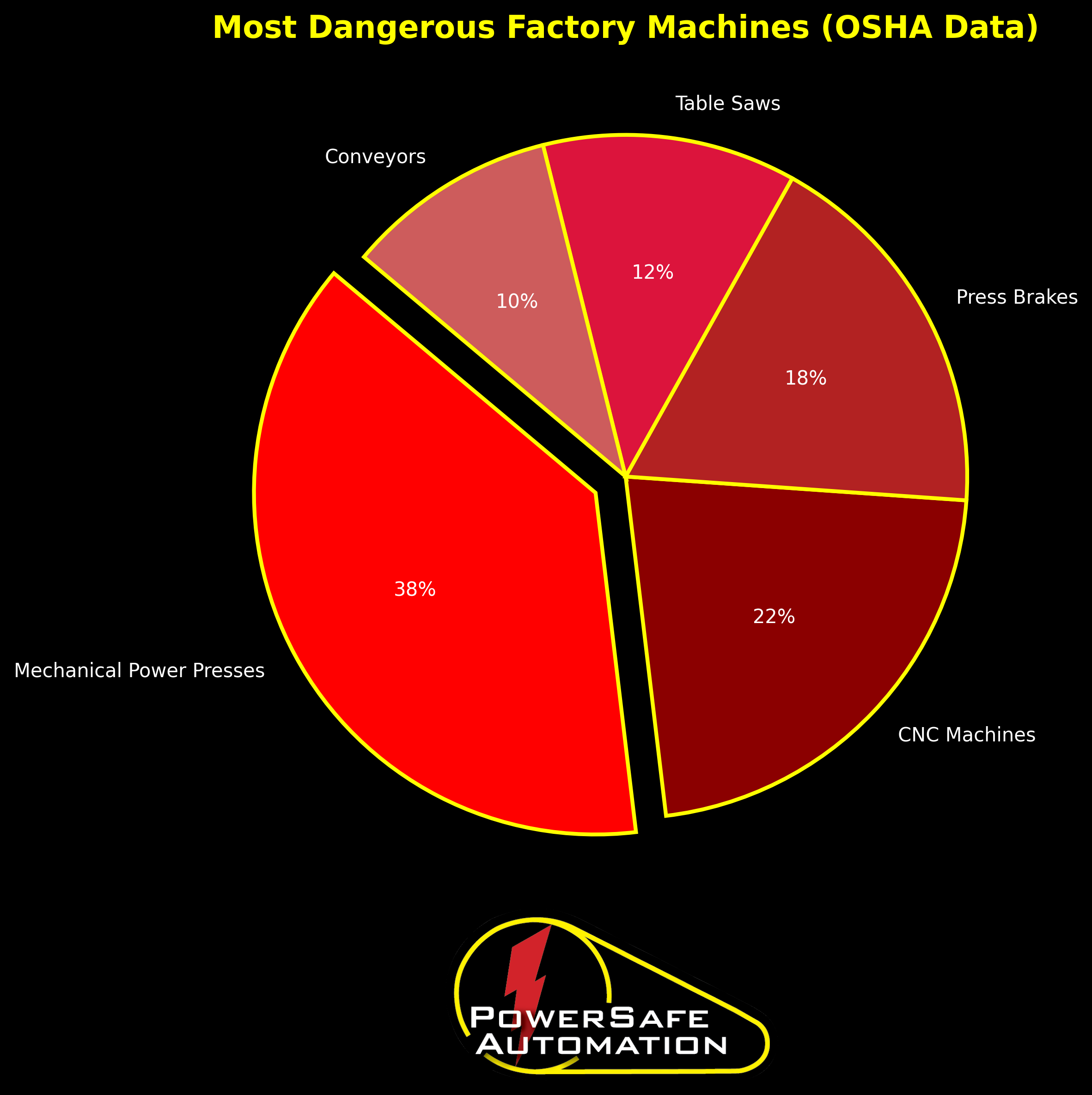 what-factory-machine-is-the-most-dangerous.png?Revision=7x6&Timestamp=ZlByC8