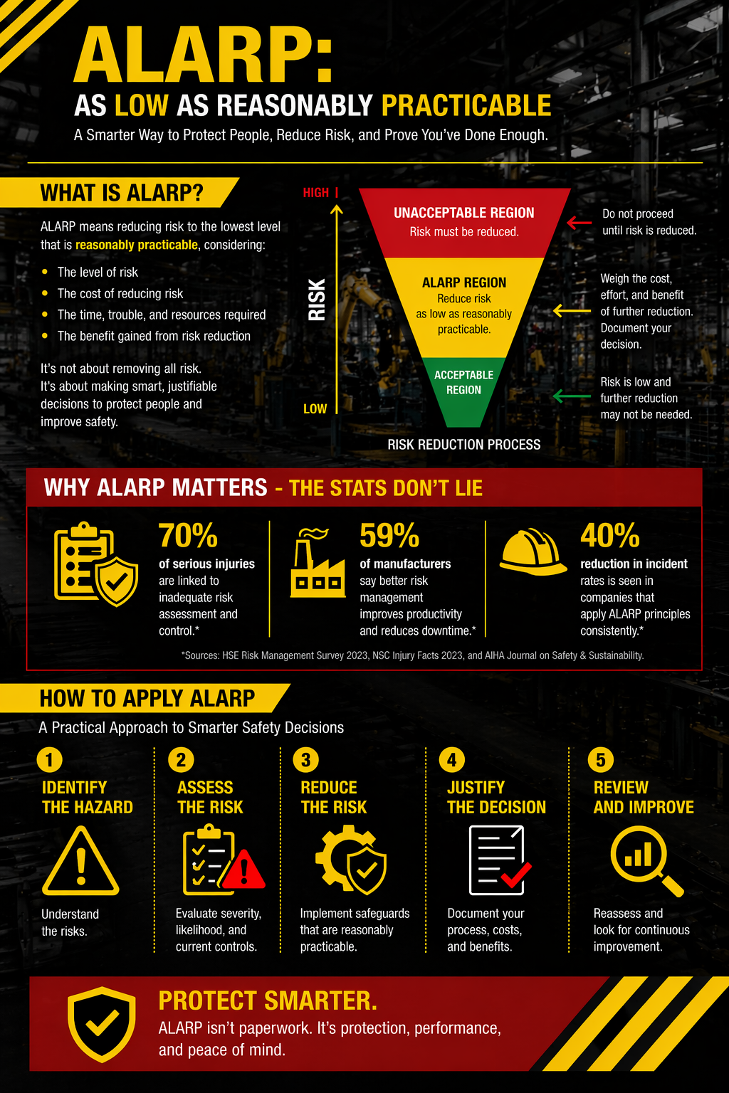 what-is-alarp-with-statistical-info.png?Revision=0Rx&Timestamp=QGq978