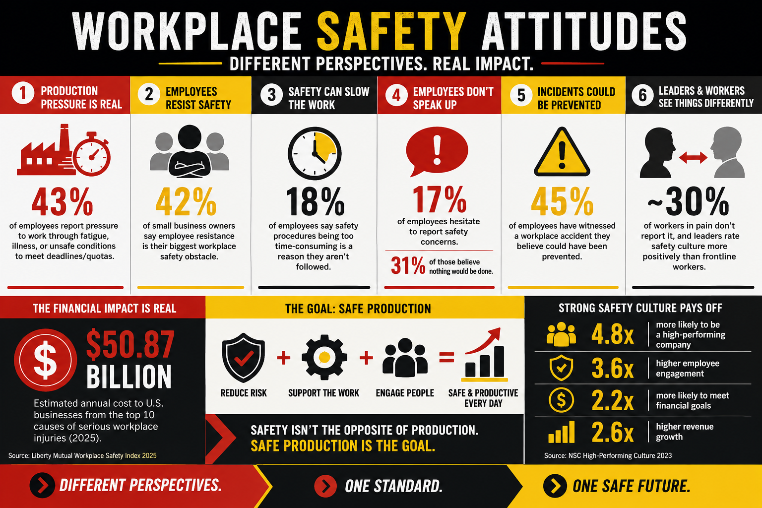 workplace-safety-attitudes-infographics.png?Revision=d4P&Timestamp=TdQZQ8